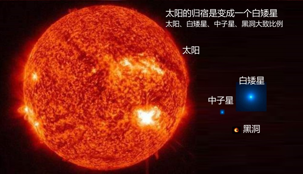 都是引力作用为啥恒星质量与体积成正比白矮星中子星却相反