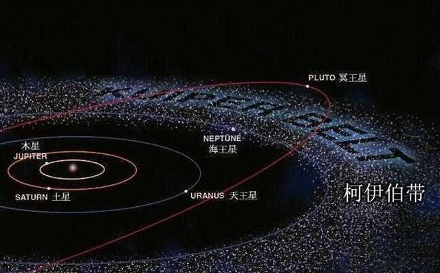 抵达柯伊伯带,探测器拍下真实画面!这就是太阳系边缘?