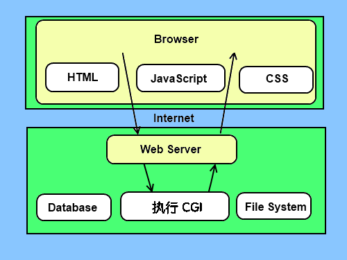 Python正则表达式相关文章