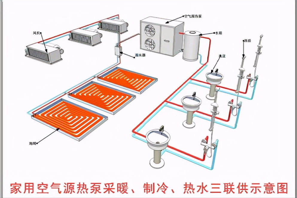 新农村采暖,太阳能,燃气壁挂炉和空气能哪种方式最实用呢?