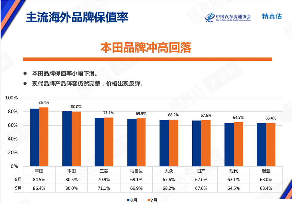 汽车保值率排行_汽车保值率排行榜2021(4)