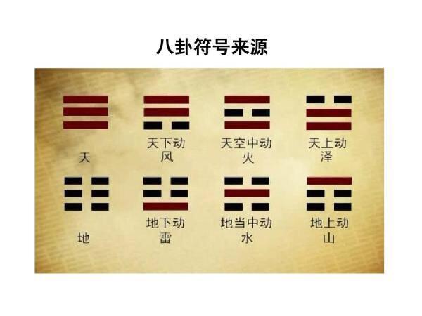 个符号,久而久之,伏羲推演出的不同图像,就变成了今天我们看到的八卦!