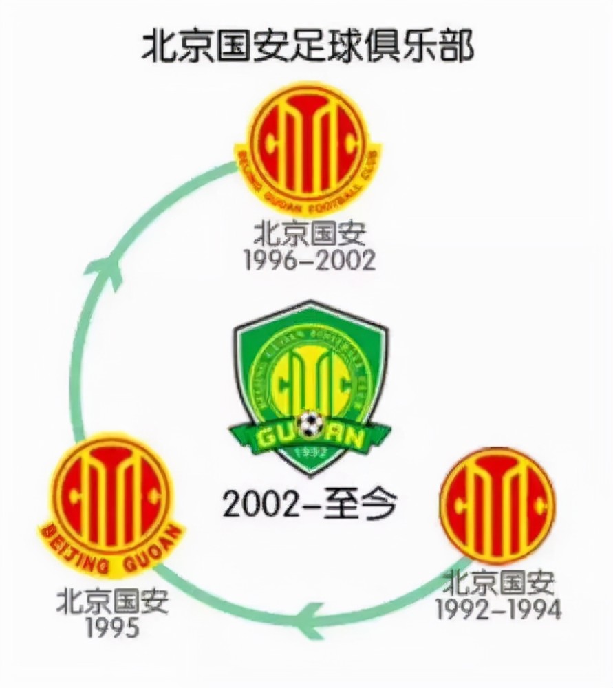 明天上午10点,北京国安俱乐部将推出三款新队徽设计进行投票,从中选择