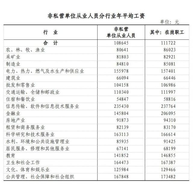 官方更新浙江省2022年度道路交通事故人身损害赔偿标准