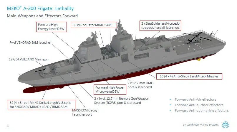 蒂森集团公布了为波兰设计的新型meko a300型护卫舰