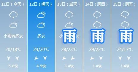 大风警报!接下来常州天气