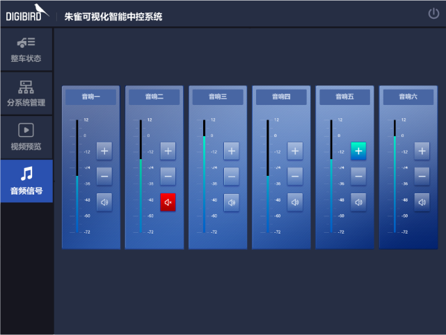 国产自主可控——朱雀可视化智能中控系统