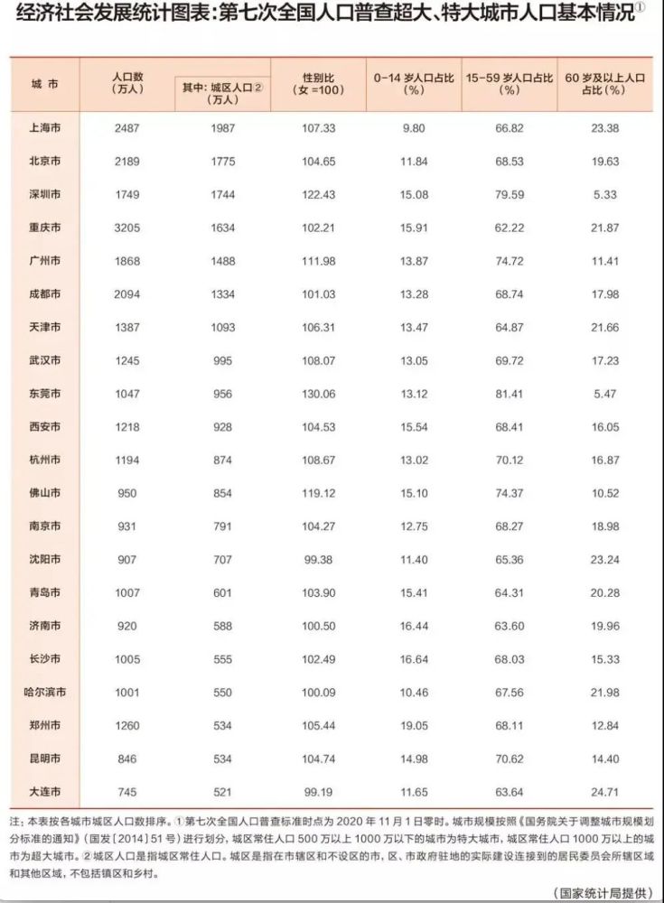 哈尔滨市区常住人口_压力城市 救市 大幕已拉开,谁会是下一城