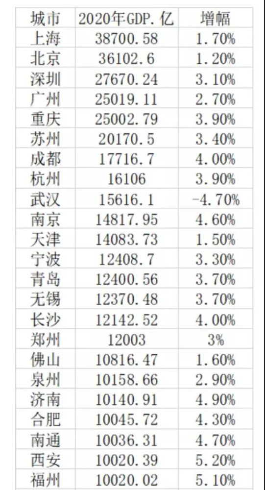 合肥gdp和无锡gdp_江苏无锡与安徽合肥的2019年前三季度GDP来看,两者还差多少(2)