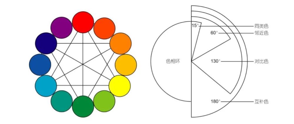 从零学配色!色彩搭配基本原则
