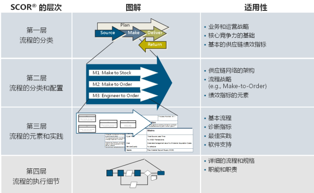 kpi设计工具:平衡评分卡与scor模型(分享)