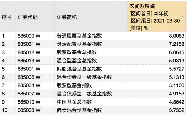 三季度盘点创业板939领跑a股四季度要做好哪些准备