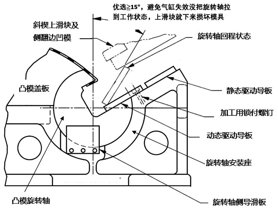 斜楔夹紧机构的工作原理是什么_斜楔夹紧机构剖视图