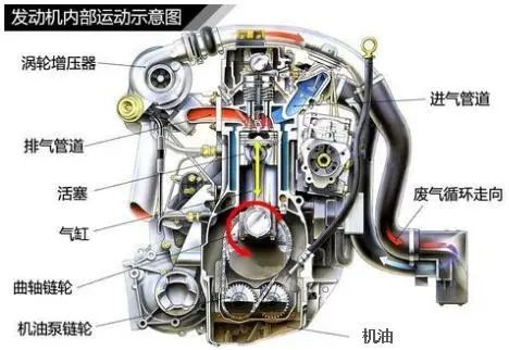 汽车起火事故发生的原因及调查应用探讨|机动车登记查验