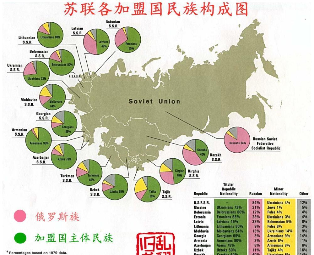 沙俄先后向哈萨克地区移民近110万左右,改变了哈萨克斯坦的民族结构