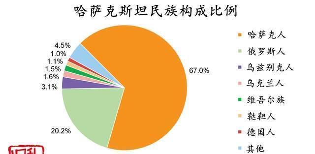 中国哈萨克族的由来,现在多少哈萨克族移民哈萨克斯坦