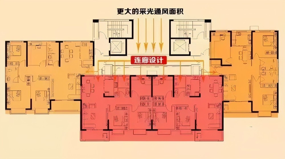 别人买房都不喜欢连廊我哥们却专挑连廊户型买住了一年说真香