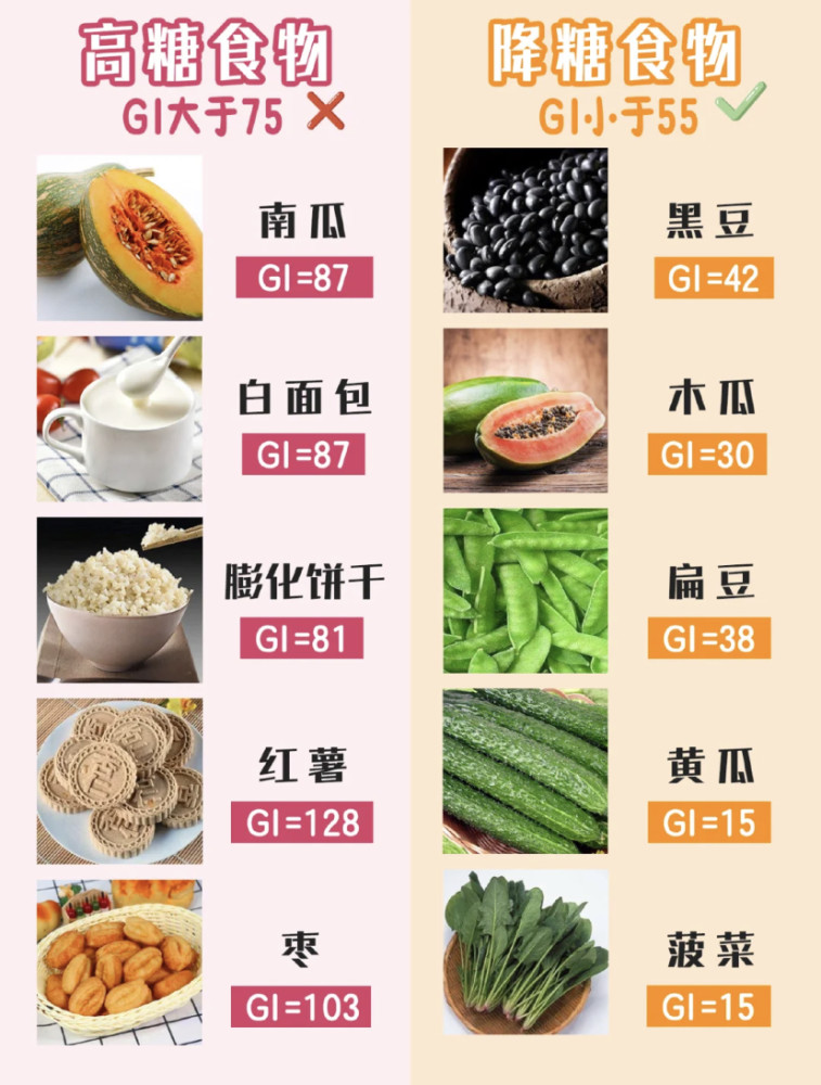 孕期控糖食物表|孕期控制体重,预防孕期糖尿病,吃对很