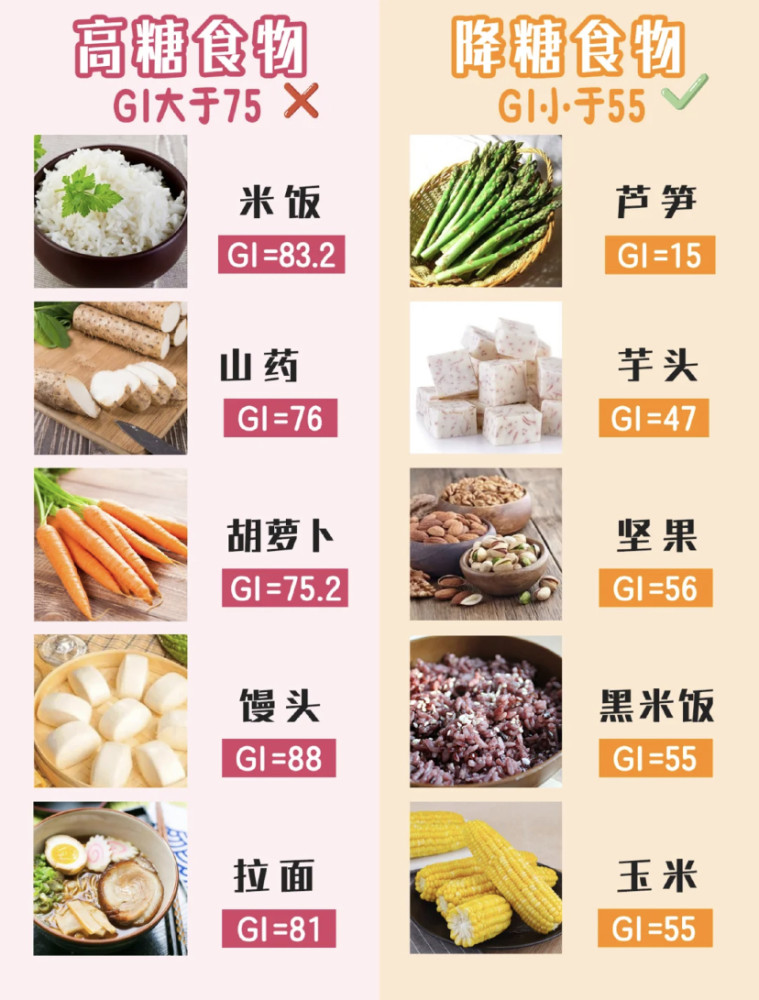 孕期控糖食物表孕期控制体重预防孕期糖尿病吃对很重要