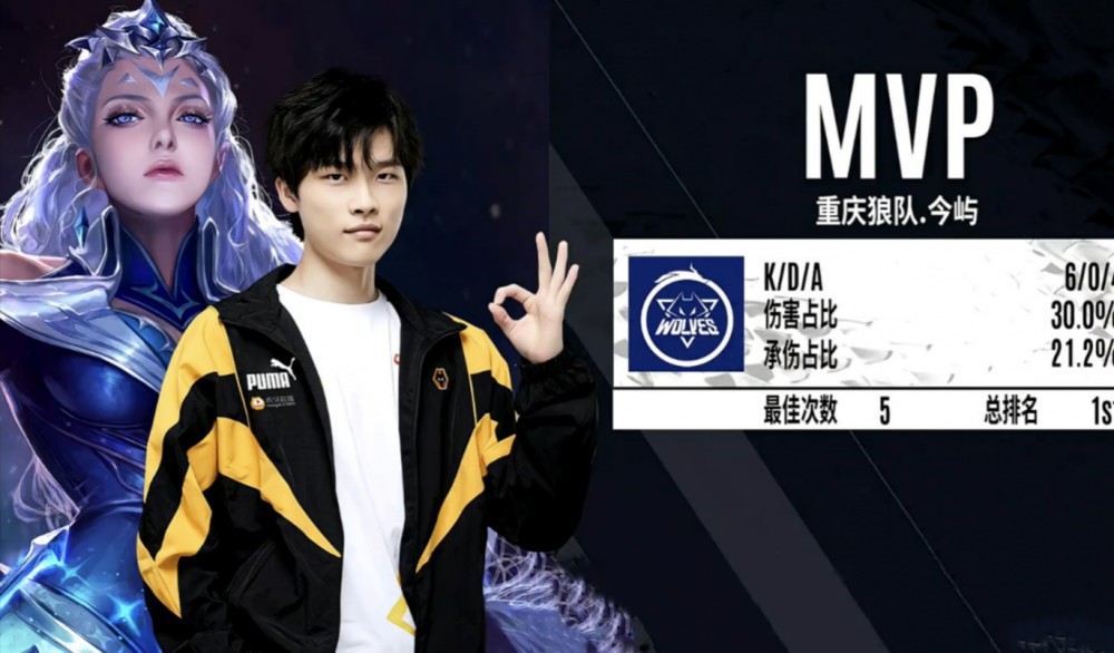 kpl周最佳阵容公布,狼队打破estar垄断,今屿成打野转型第一人