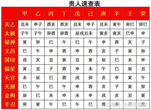 常说一禄胜千财关于年月日时4种禄的解释