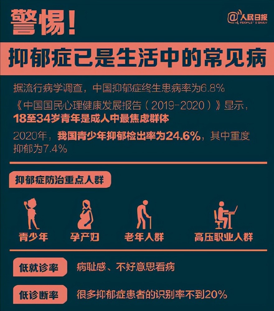 重症抑郁 腾讯网