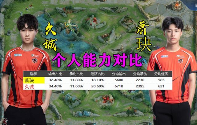 久诚kpl明星选手