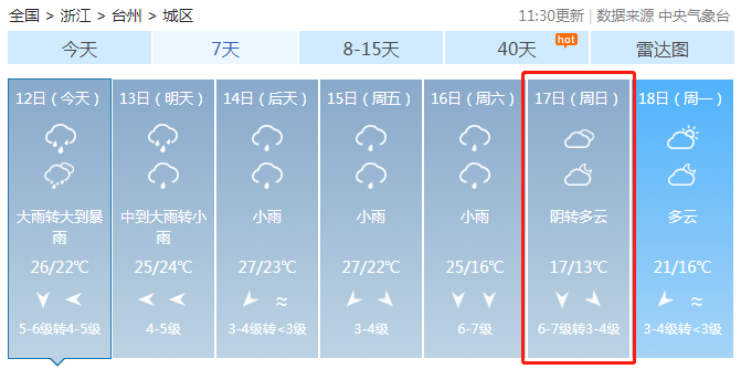 台风圆规或于明天登陆温州台州等地局部有大暴雨一股较强冷空气也在赶