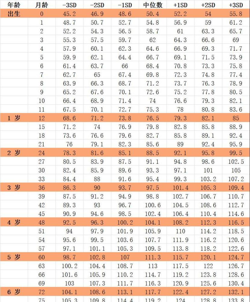 2021最新身高和体重标准,4岁要求超1米,体重32斤,家长