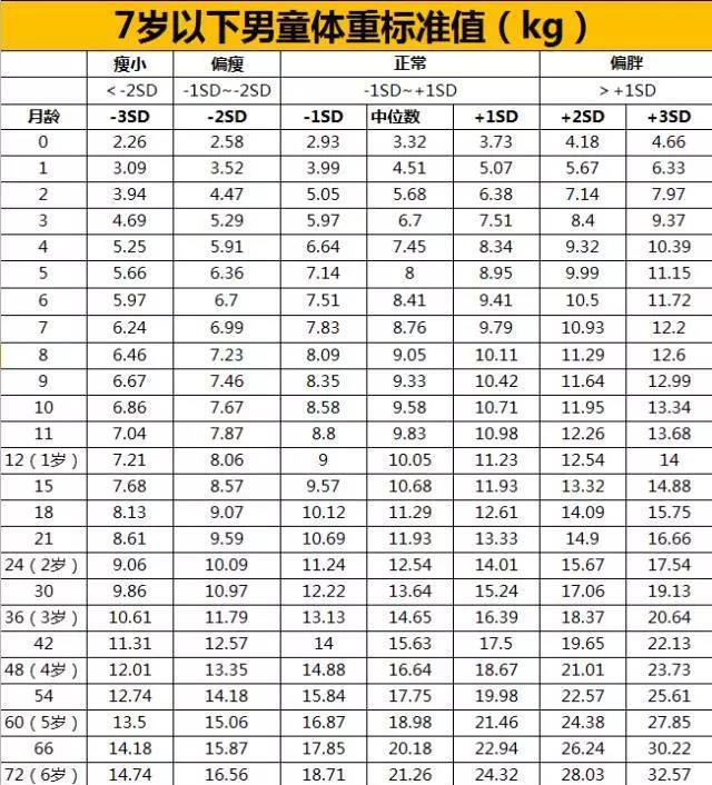 2021最新身高和体重标准,4岁要求超1米,体重32斤,家长