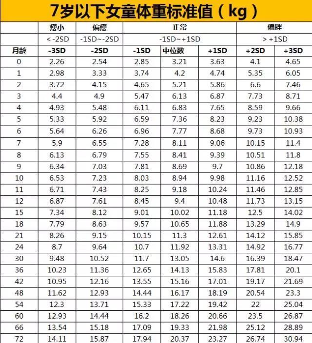 2021最新身高和体重标准,4岁要求超1米,体重32斤,家长