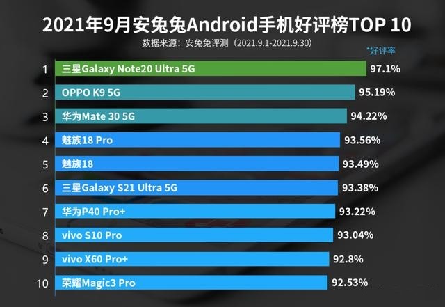 揭秘最好手机排名前十
