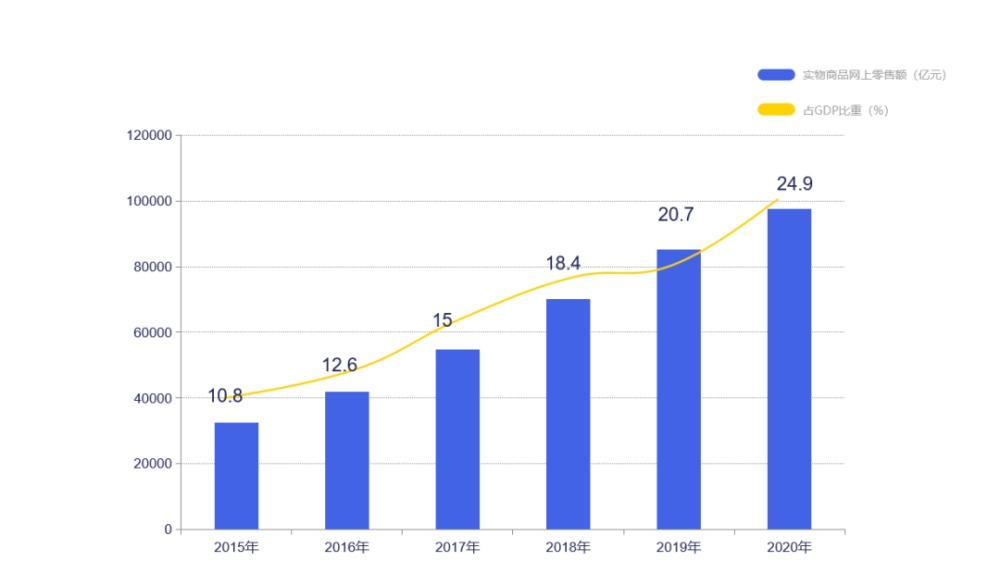 网络零售gdp_2018年美国网络零售经济报告(2)