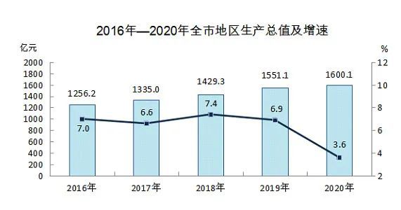 张家口各个县gdp排名_河北各县区GDP30强,张家口桥东 桥西上榜(2)