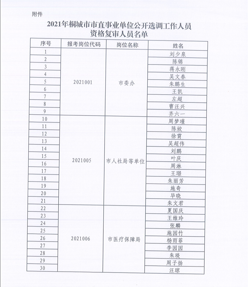 桐城市人口有多少2021_桐城市最美普查员公示 看看有没有你认识的人