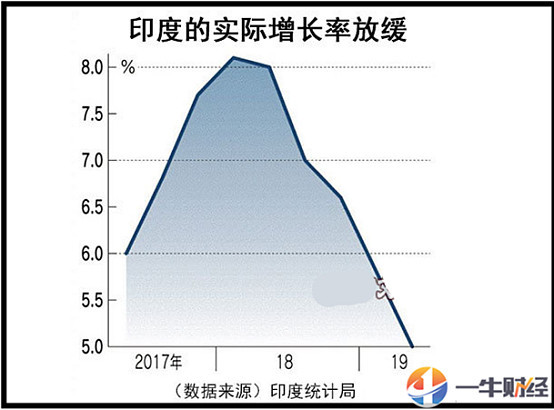 印度疫情会损失多少gdp_GDP暴跌23.9 印度官方 数据符合预期