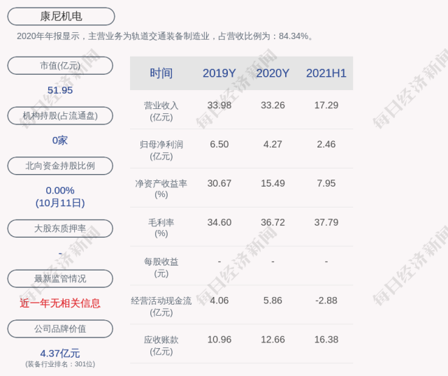 上交所对南京康尼机电股份有限公司有关责任人予以