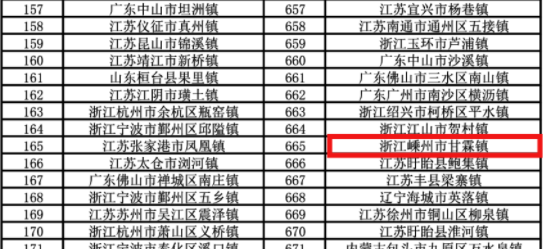 21年全国千强镇gdp排名_中山4镇上榜2017全国千强镇百强 GDP都超百亿