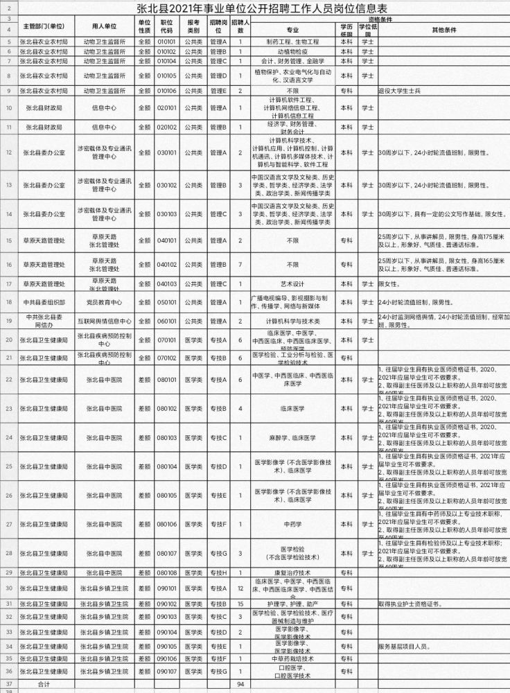 张北招聘信息_张北今日商业信息(5)