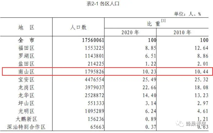 香港南山区人均gdp_时政 今年第一季度中国GDP同比增长6.8