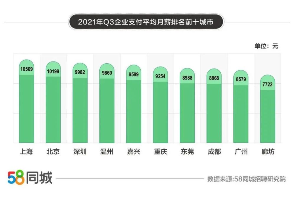 嘉兴58同城招聘_成都58同城招聘精准推广是什么 怎么收费(3)