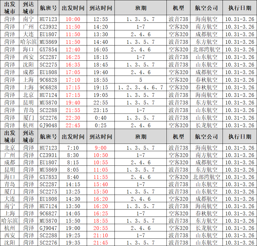 再新增2个通航城市,牡丹机场将通达14城!附最新航班时刻表