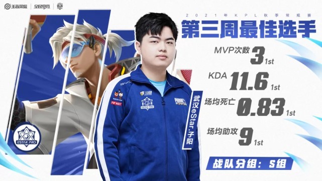 坦然力压fly获最佳边路,今屿再次战胜花海,estar指挥
