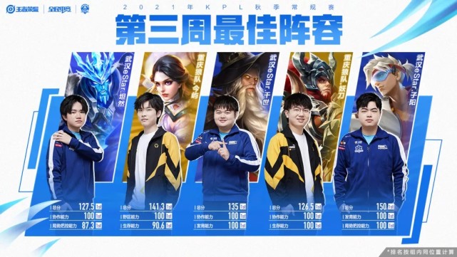 坦然力压fly获最佳边路,今屿再次战胜花海,estar指挥获最佳选手