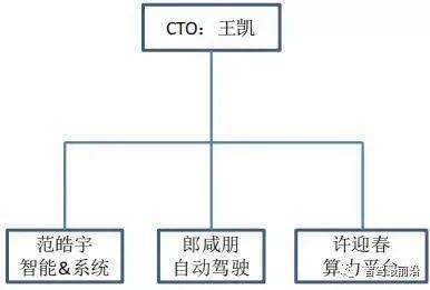 一文看懂特斯拉,理想,蔚来,小鹏智能化技术布局差异