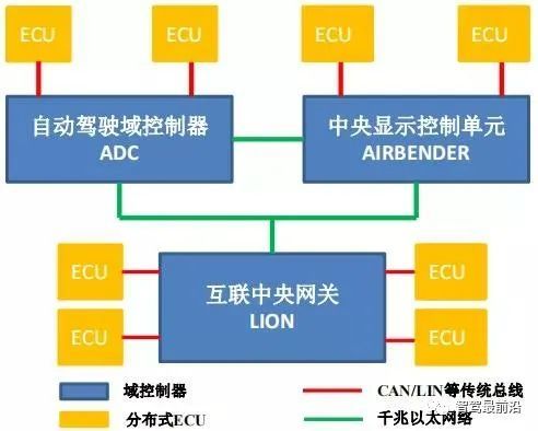 驾驶式自动洗地机_自动驾驶预测_驾驶式自动洗地机哪家有