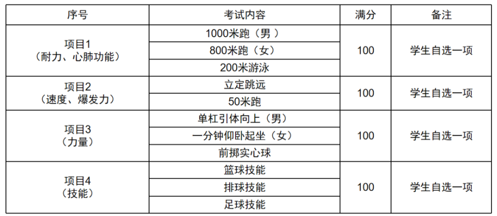 2022中考必看西安中考体育四大项目评分标准考试方法及注意事项