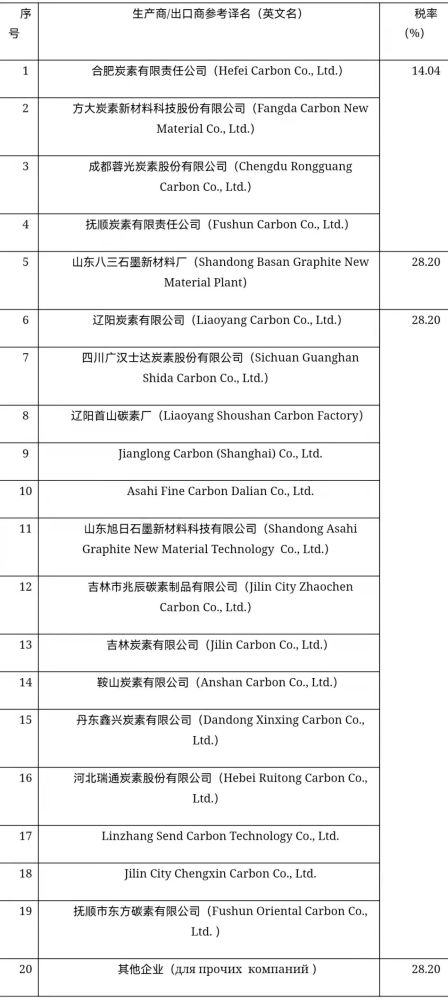 2020年欧亚经济联盟gdp_2020年3月1日起欧亚经济联盟将强制执行EAEU RoHS要求