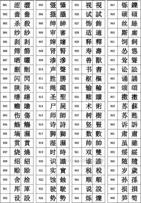 正体字|台湾|繁体字|简体字|汉字