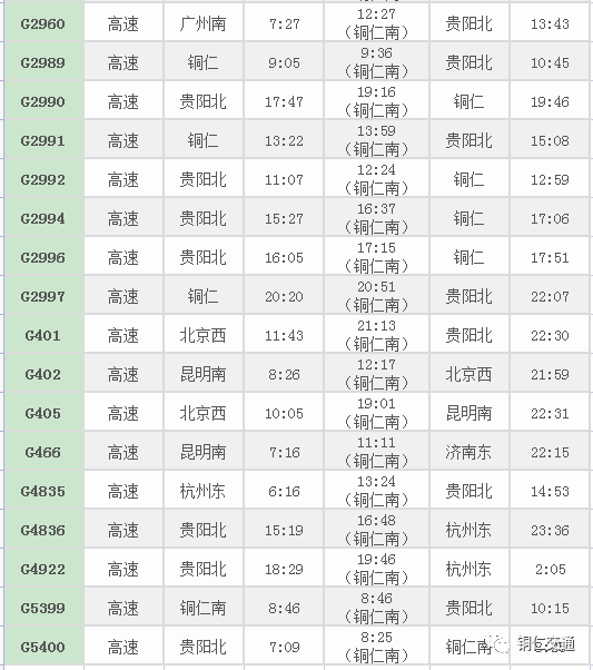 铜仁最新列车时刻表出炉了,赶快收藏!